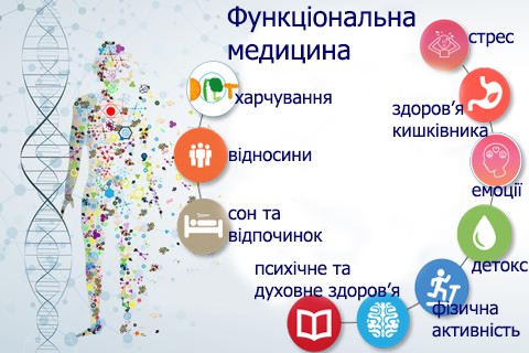 Українська асоціація функціональної медицини